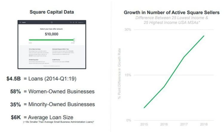 square capital.JPG