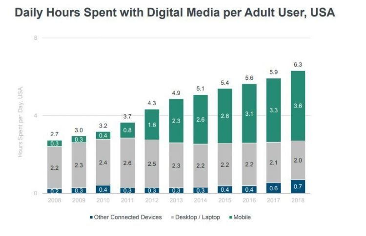 digital media usage.JPG