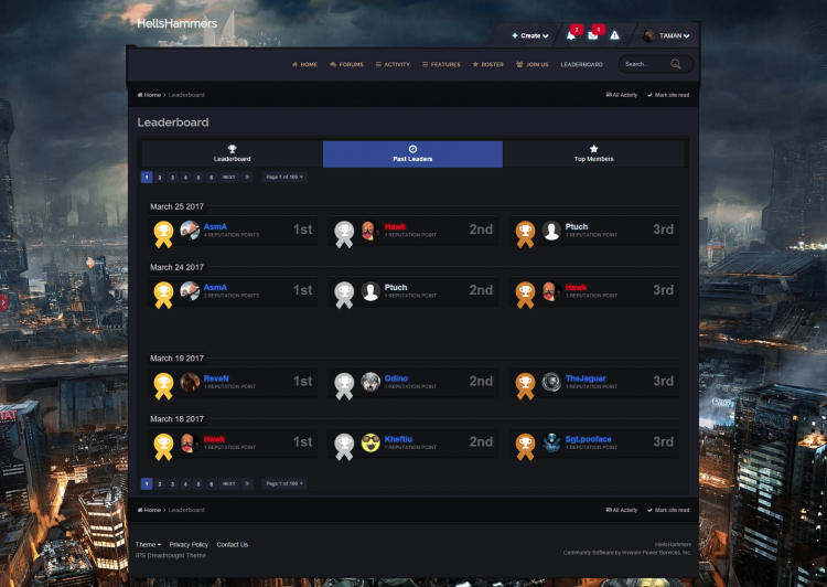 58dbc64f6dc2e_Leaderboard-HellsHammers_20170328151522-min.thumb.png.2dfaddf020d3b4c4eb11d6319bf768c8.png