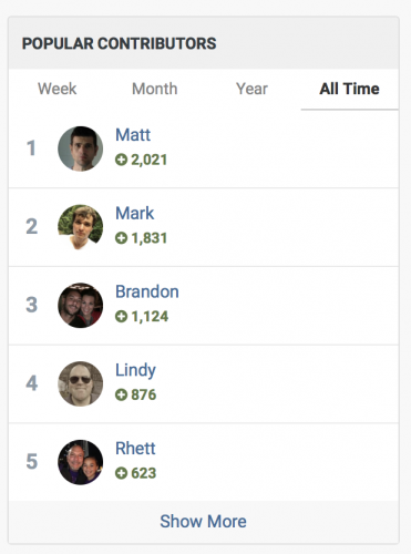 Popular Contributors Widget.png