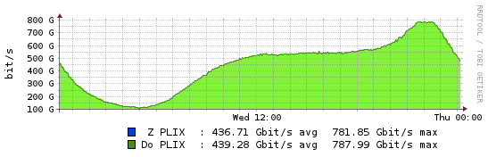 summary_daily.png?vendor=summary