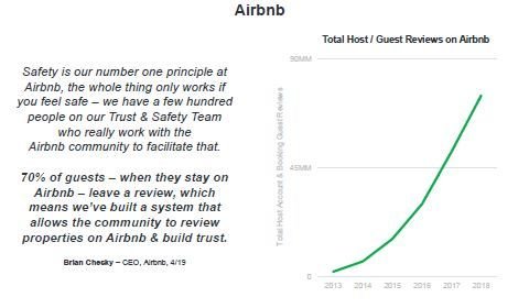 airbnb.JPG.642866de1e02934fabcfd03854279fd8.JPG
