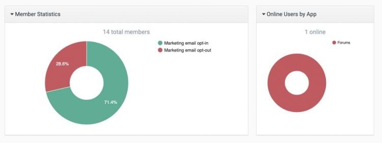 dash-member-stats-widget.jpg