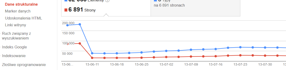 pre_1379248651__dane_strukturalne_fora_i