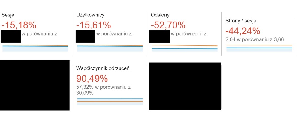 analytics-przed-i-po-update.jpg